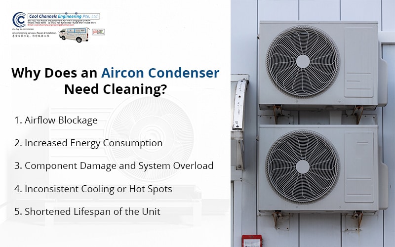 Infographic Why Does an Aircon Condenser Need Cleaning